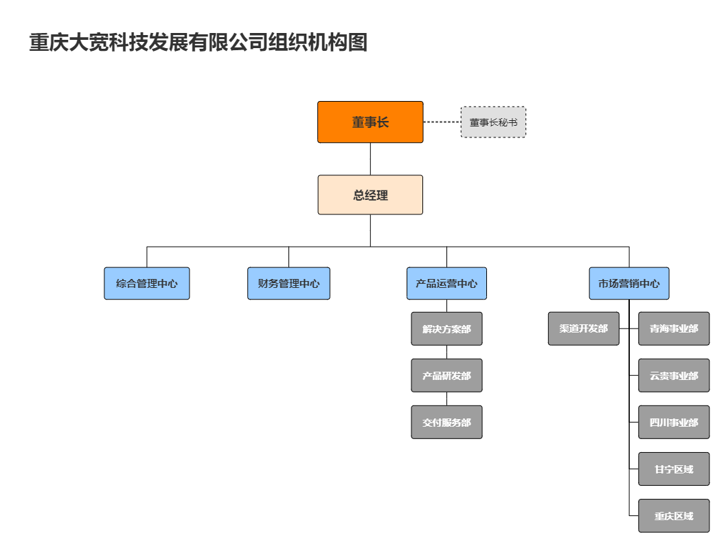 組織機(jī)構(gòu)圖（官網(wǎng)）20231115.png